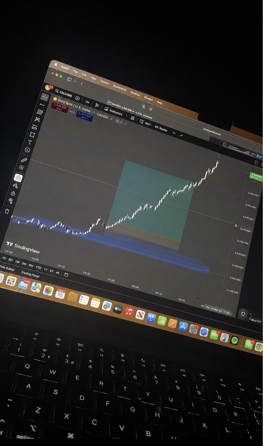 Client-supplied gold market chart showing an upward move