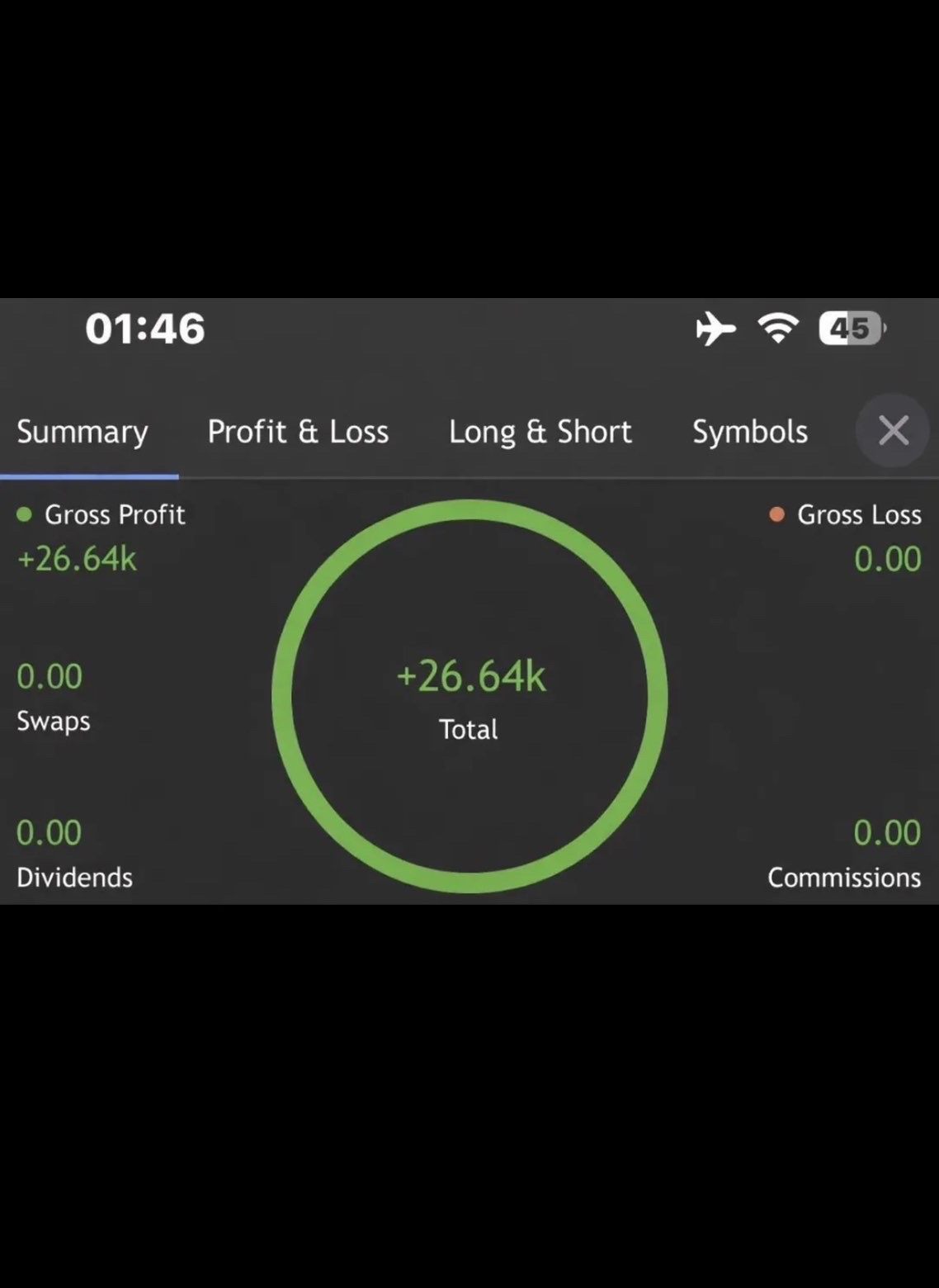 Client-supplied trading platform summary
