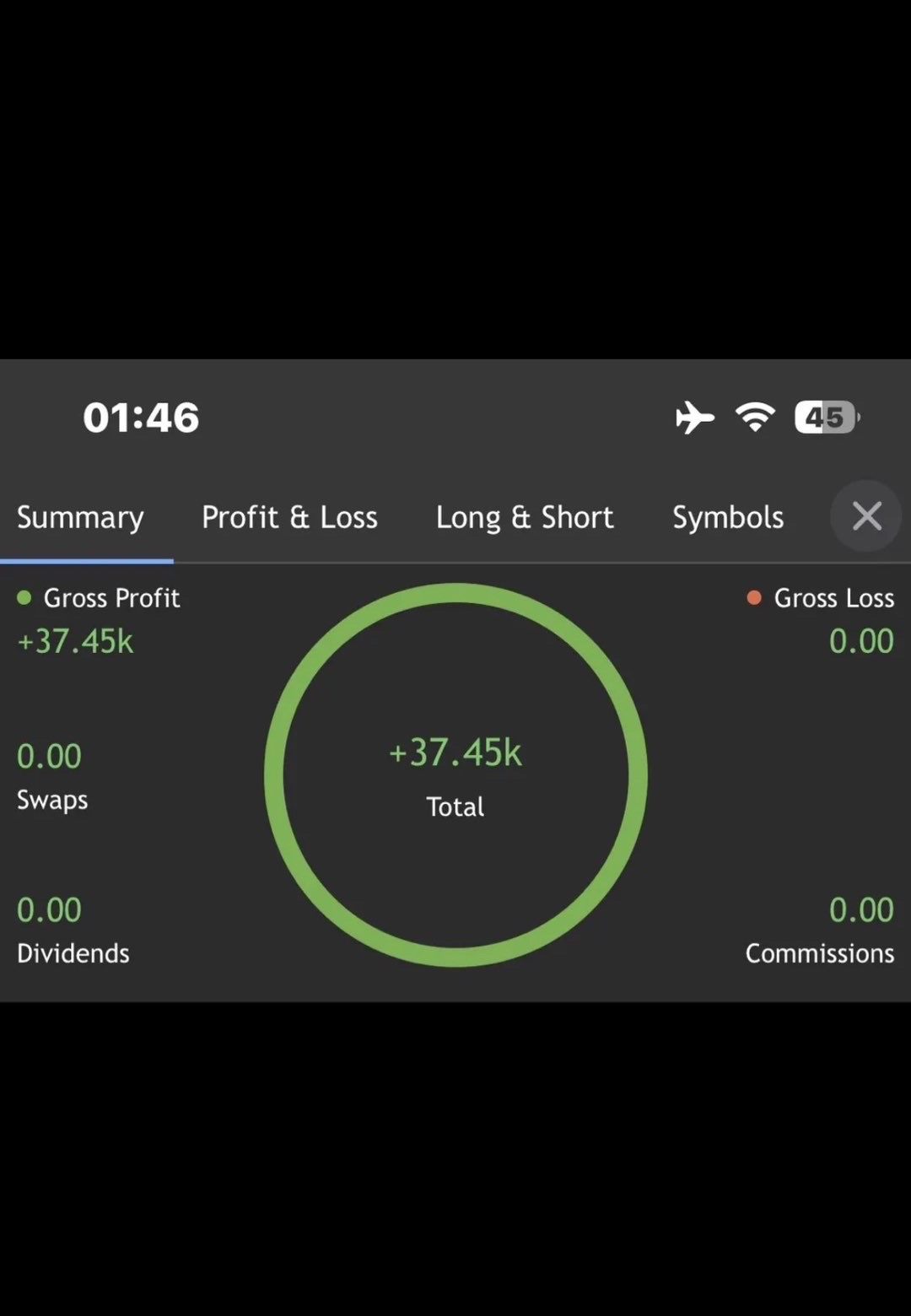 Client-supplied trading performance summary